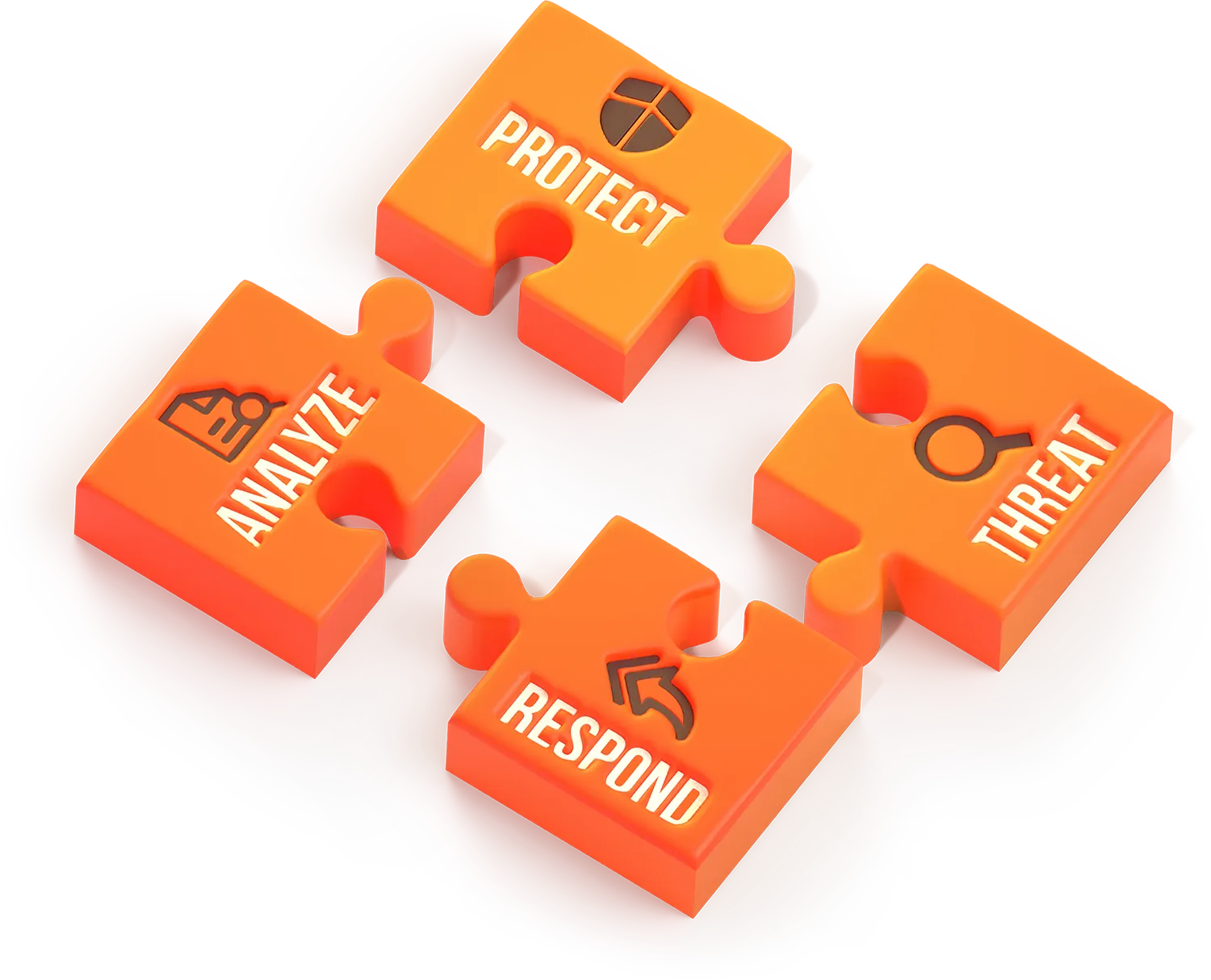 Analyze – Protect – Threat – Respond